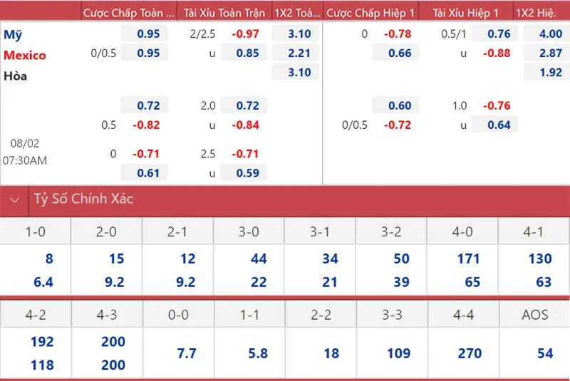 Các lời khuyên của bạn soi kèo bóng đá Mexico