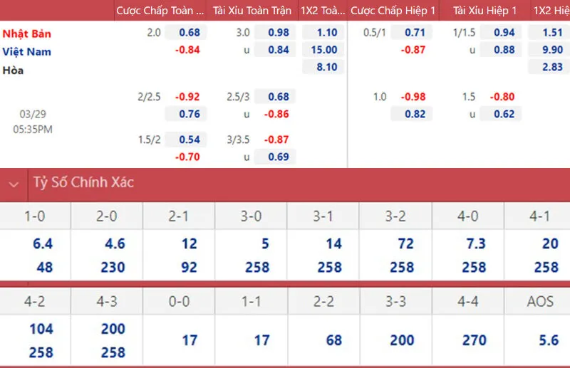 Các lời khuyên khi soi kèo bóng đá Nhật Bản